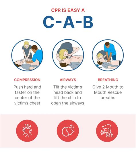 Bls Cheat Sheet For Healthcare Providers Cpr Select