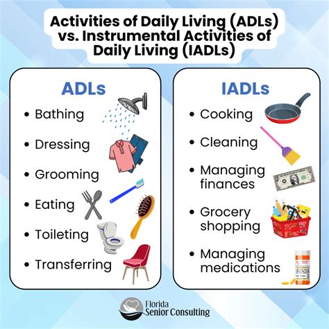 How To Measure Senior Independence With Adls And Iadls