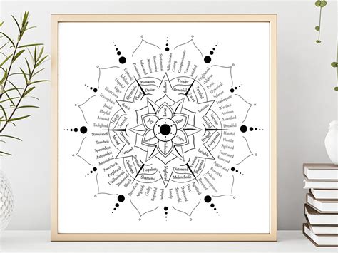 Wheel Of Emotions Printable Pdf Mandala Of Feelings Mental Etsy