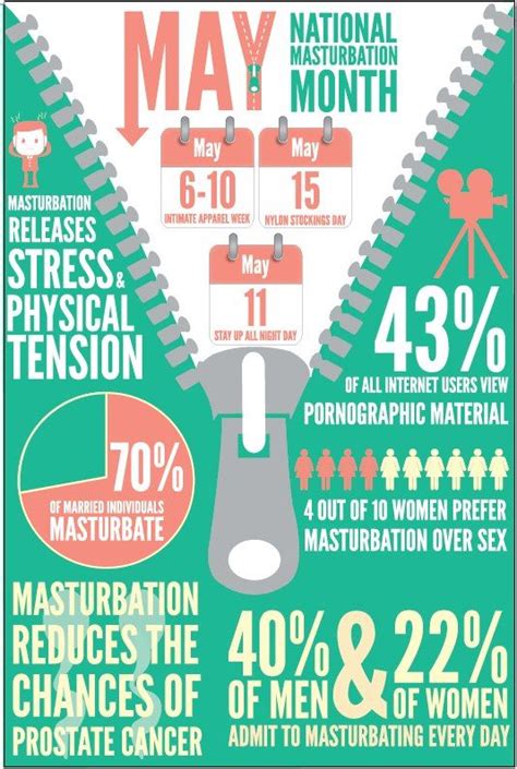 Pin On Inforgraphics Topic Sex