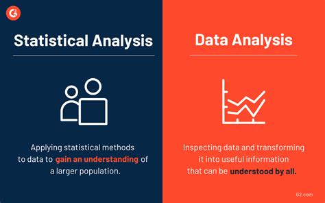 Statistical Analysis: A Better Way to Make Business Decisions