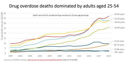 Drug Overdose Deaths Up 30 In 2020 In Us General Goactuary