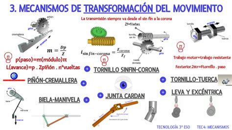 7 Mecanismos De TransformaciÓndel Movimiento Copia By Daniel Ferrer On