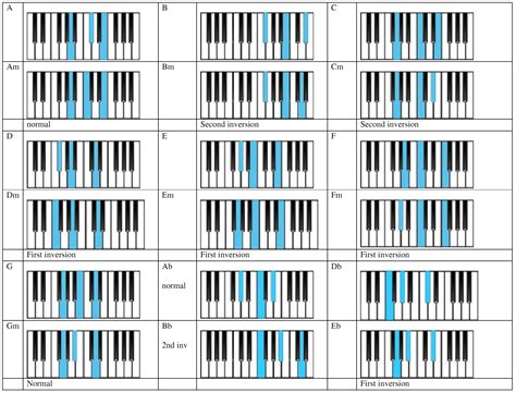 Piano Chord Inversions Sheet Lasopamovement