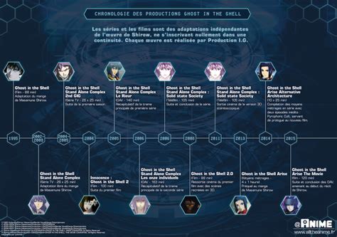 Ghost In The Shell Des Intelligences Artificielles Et Des Hommes