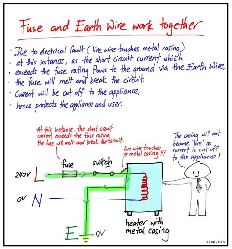 Whats The Purpose Of Fuse And Earth Wire And How They Work