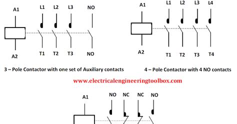 Contactor Operating Principle And Standards Learning Electrical