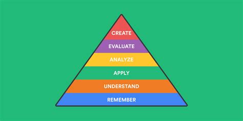 The Quick Guide To Blooms Taxonomy For Teachers Updated 2023