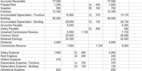 accounting worksheet spreadsheet templates  busines accounting