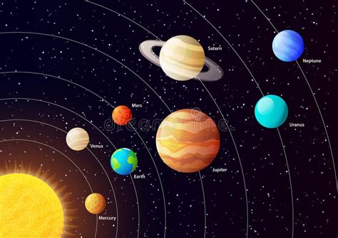 Photo About Solar System Planets With Orbits Colored Vector Poster