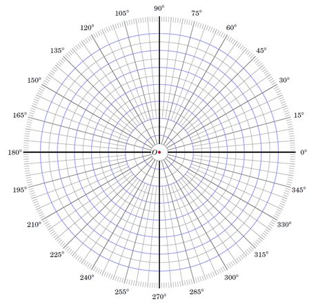 Free Printable Polar Graph Paper Polar Coordinate Graph Drawing