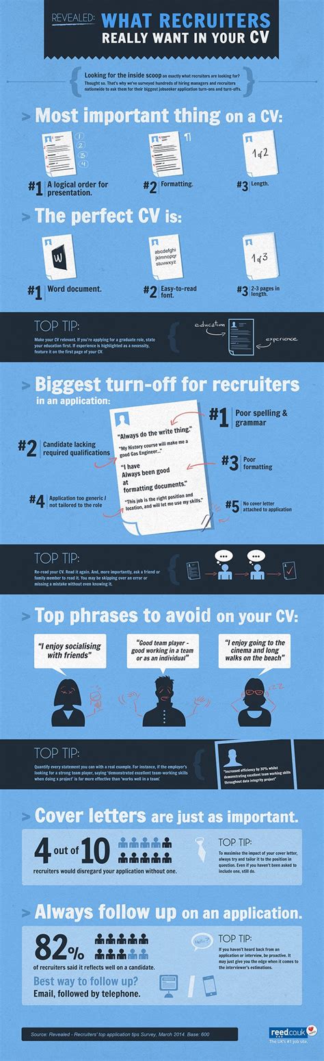 Revealed What Do Recruiters Really Want To See On Your Cv Infographic