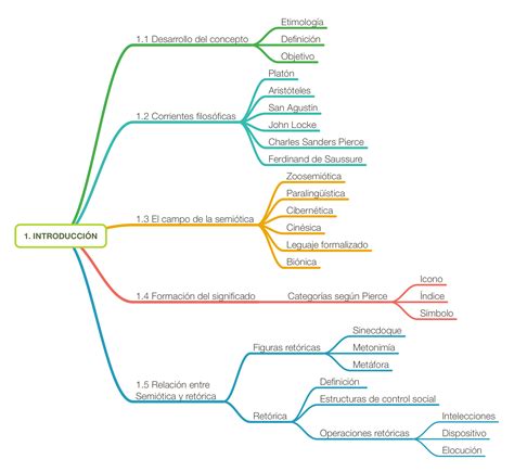 Mapa Conceptual Lecha Materna Lactancia Materna Leche Materna Porn