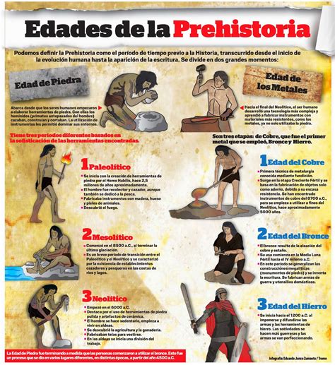 Edades De La Prehistoria Infografías Del Perú Freelance En Diseño