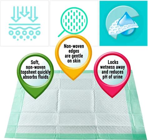 Dropship 10 Pack Green Underpads 23 X 36 Disposable Backsheet Pads