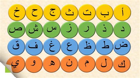 حروف الهجاء العربية اللغه العربيه وحروفها رسائل حب