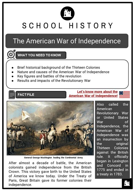 The American War of Independence Facts, Worksheets & Outcome