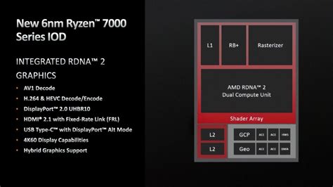 AMD Details The RDNA 2 GPU Inside Of Ryzen 7000 Series Zen 4 CPUs