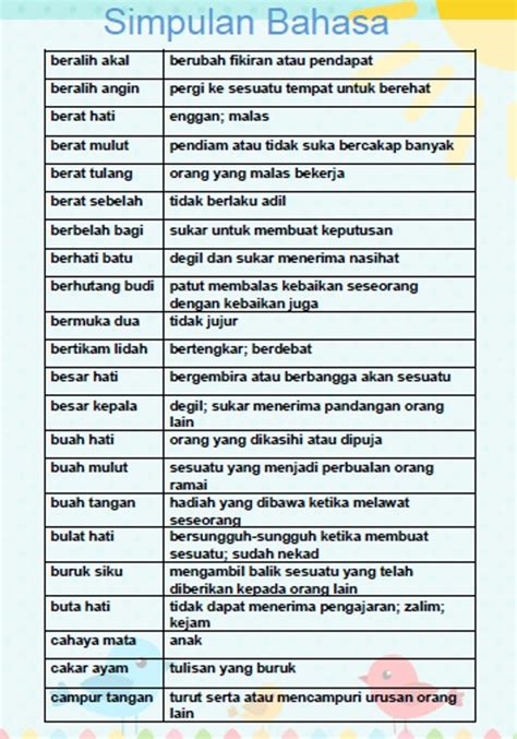 10 sekian dan terima kasih mula. Koleksi Simpulan Bahasa~Free Download - Mykssr.com