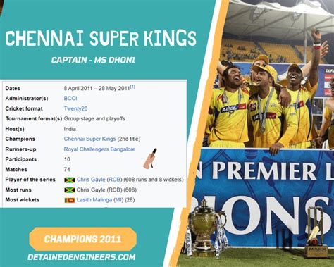 All Time IPL Winners List Complete List From 2008 To 2021