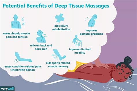 What Are The Uses Of A Deep Tissue Massage Quora