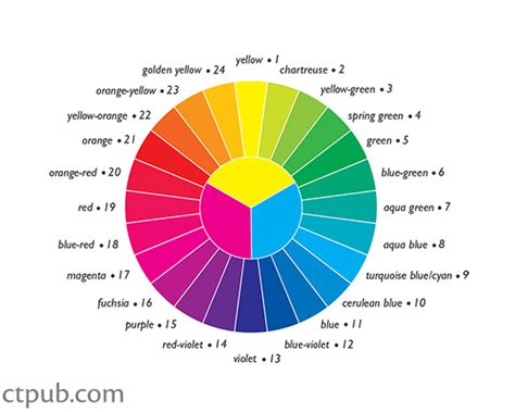 Color Theme Of The Day Rainbow Candt Publishing