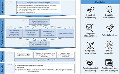 Nicht das wir uns falsch verstehen: Akkord - Institut für Produktionssysteme - Fakultät ...