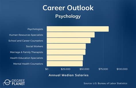 What Can I Do With A Psychology Degree In The Medical Field 2024 Guide
