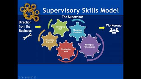 How To Improve Supervisory Skills Soupcrazy