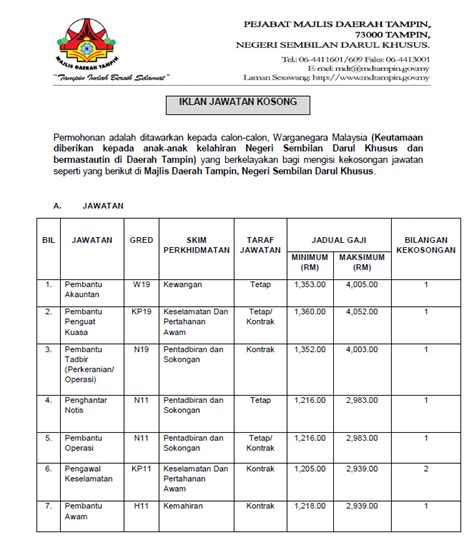 Job vacancies 2018 at majlis daerah tampin. Jawatan Kosong Terkini di Majlis Daerah Tampin ...