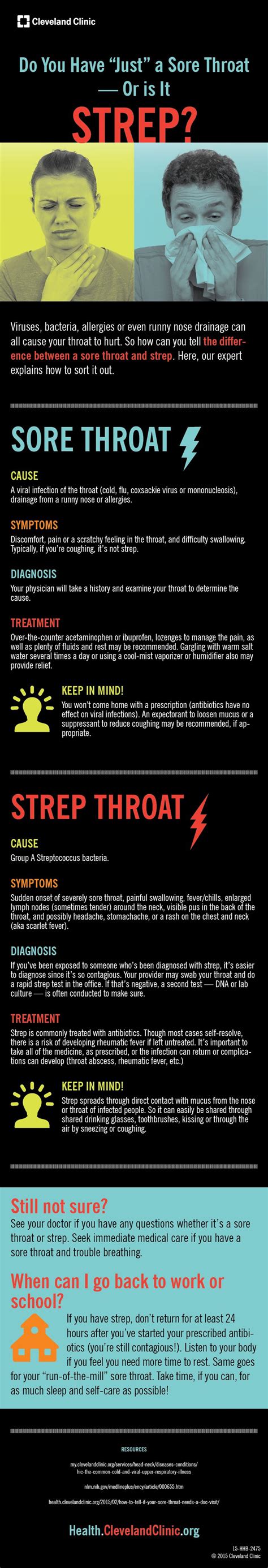 Do You Have ‘just A Sore Throat — Or Is It Strep Infographic Sore