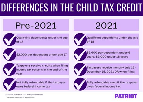 Understanding The Child Tax Credit A Guide For Employers