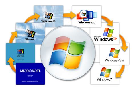 Journey Of Windows Operating System From The Beginning