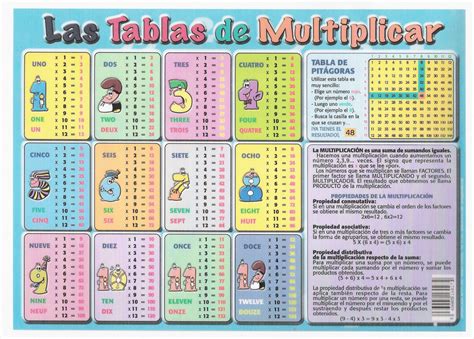Tablas De Multiplicar 8 Imagenes Educativas