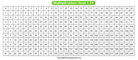 Free Printable Multiplication Chart Pdf Printerfriendly Free