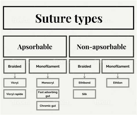 11 Helpful Things About Surgical Sutures You Need To Know 2020