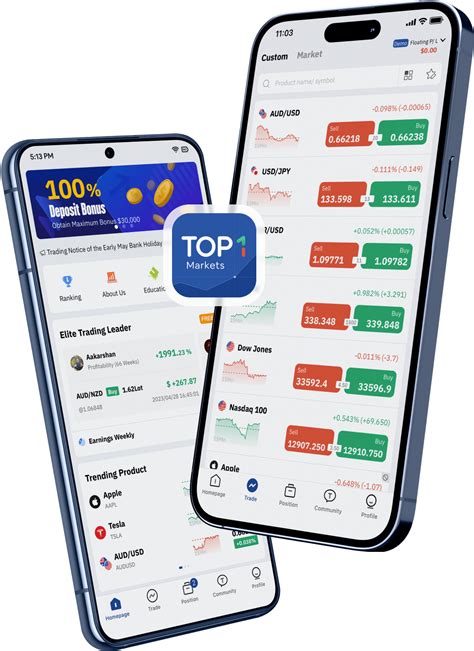 Best Forex Trading App For Web And Mobile Top1 Markets