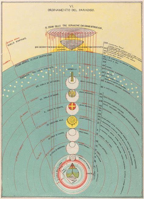 A Visual Depiction Of Dantes Paradise Illustrating The Nine Spheres