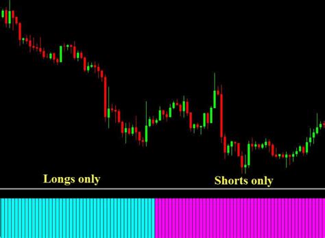 Trend Direction Indicator Free Download Mt4