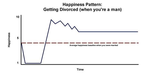 How Happiness Works Over Time The Blackdragon Blog