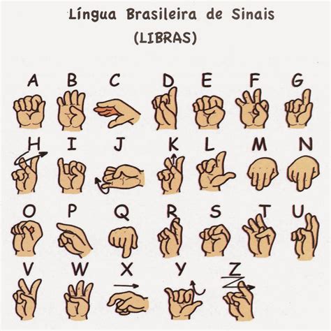 lingua brasileira de sinais libras alfabeto em libras images