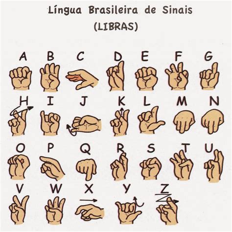 54 Ideias De Linguagem De Sinais Em 2021 Linguagem De Sinais Sinais Images