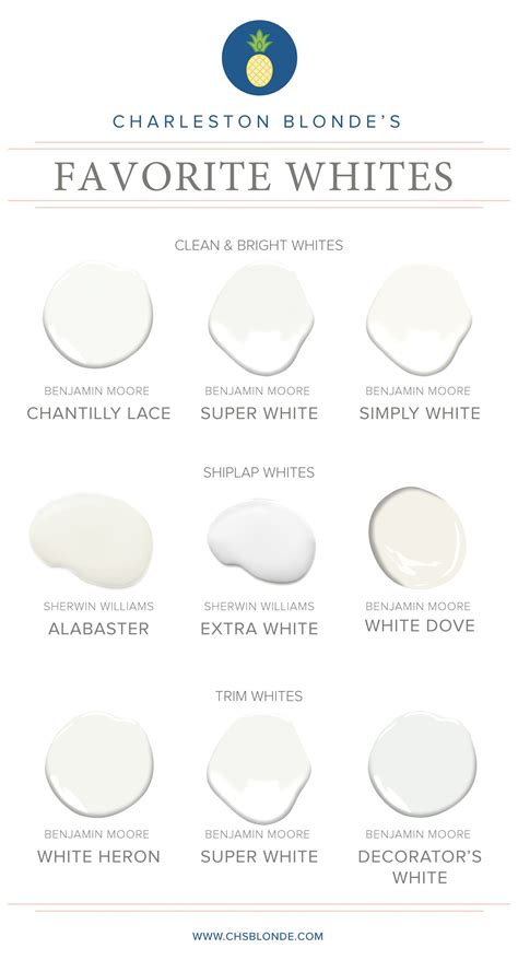 Wall paint, chantilly lace—benjamin moore; Favorite White Interior Paint Colors | Charleston Blonde ...