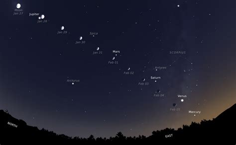 Planets Visible With The Naked Eye Venus Mars Jupiter Hot Sex Picture