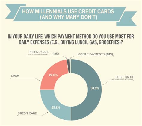 And no, you don't have to go into debt, and you don't have to pay interest. Debitize Wants to Help Millennials Build Credit without Accumulating Debt
