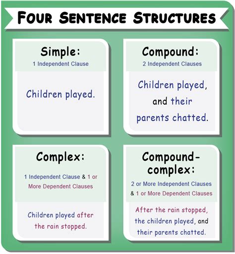 Sentence Structure Artofit