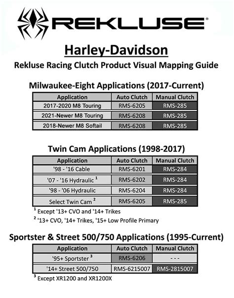 Harley Inner Primary Torque Specs Ubicaciondepersonascdmxgobmx