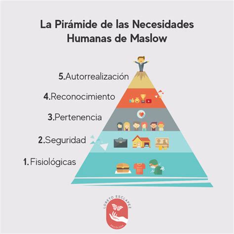 Piramide De Las Necesidades De Internet Infografia Infographic Humor Images