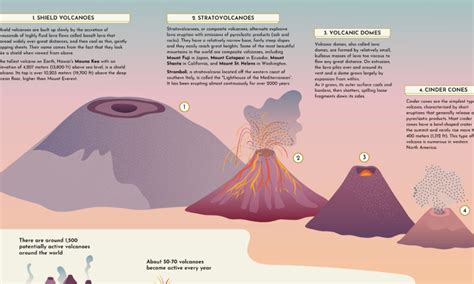 Different Types Of Volcanoes Names