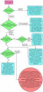 Weight Loss Flow Chart 2 0 Page 2 Myfitnesspal Com